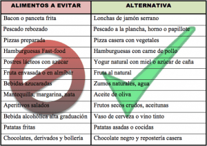 alimentos-evitar